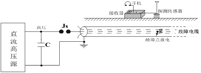 定點儀現(xiàn)場使用示意圖 副本.png