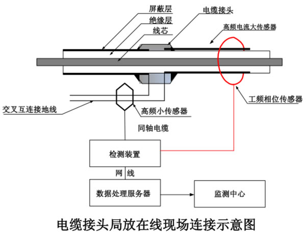 現場接線示意圖.jpg